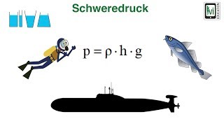 Schweredruck bei Flüssigkeiten [upl. by Barri77]