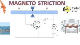 Magnetostriction effect  production of ultrasonic sound [upl. by Kere]