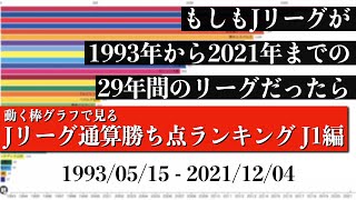 Jリーグ29年間の歴史上 最も多く勝ち点を稼いだチームは？？？総合順位がついに判明【通算勝ち点ランキング J1編】2022年版 Bar chart race [upl. by Rother636]