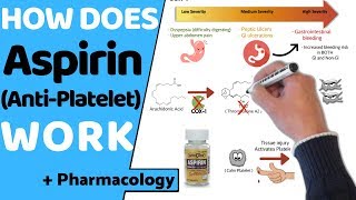 How does Aspirin Work  Pharmacology [upl. by Shirah]