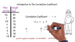 An Introduction to the Correlation Coefficient [upl. by Poole]