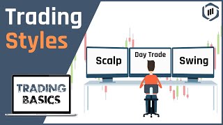 Trading Styles Trading Basics Series [upl. by Enaj]