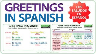 Saludos y despedidas Buenos días buenas tardes GaMarTalk Spanish for kids Spanish Greetings [upl. by Butterworth]