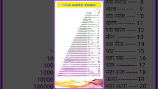 Indian number system [upl. by Spiros41]