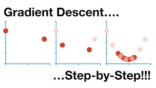 Gradient Descent StepbyStep [upl. by Jankell]