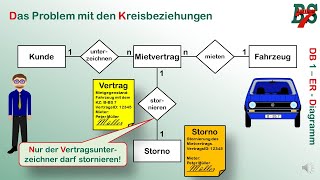 Datenmodellierung 1  das ER Diagramm [upl. by Noiemad]