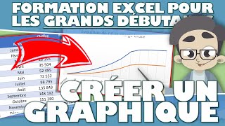 COMMENT CRÉER UN GRAPHIQUE SUR EXCEL [upl. by Noryt822]