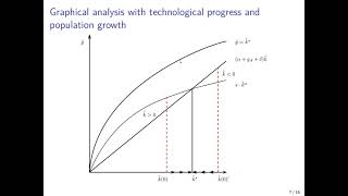 The Solow Model With Technological Progress [upl. by Doner]