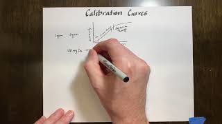 Calibration Curves [upl. by Meece158]