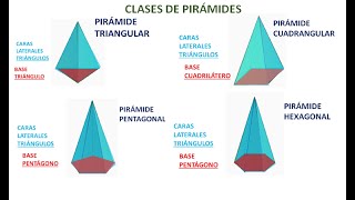 PIRÁMIDES CLASES DE PIRÁMIDES [upl. by Seve339]