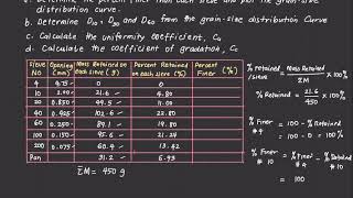 Soil Sieve Analysis [upl. by Mcmurry]