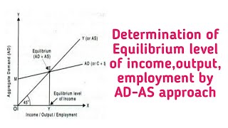 Determination of Equilibrium level of income output employment by ADAS approach  short run equ [upl. by Anayk]