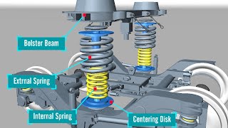 How does LHB bogie secondary suspension system work lhb bogie spring suspension working system [upl. by Uba]