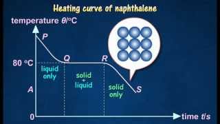 43 Cooling and Heating curve of naphthalene [upl. by Fleischer144]