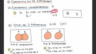 Introduction aux probabilités [upl. by Copeland60]