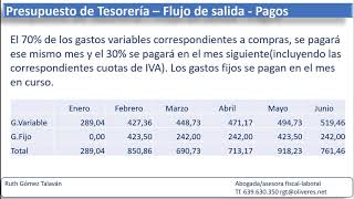 Presupuesto tesoreria ejemplo práctico [upl. by Larissa475]