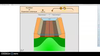 animation dorsale océanique [upl. by Talyah]