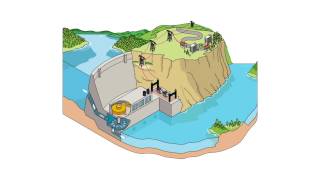 How does hydropower work [upl. by Ecnav]