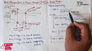 202 Phase margin and gain margin in bode plot  EC Academy [upl. by Hubert]