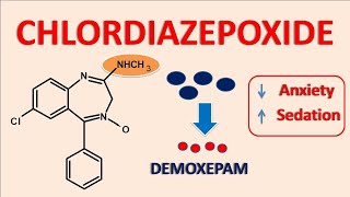 Chlordiazepoxide for anxiety disorders [upl. by Joub]