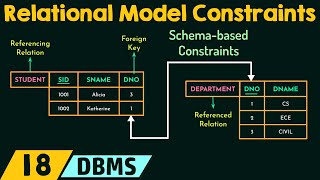 Relational Model Constraints [upl. by Adyam]