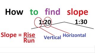 How to find Slope by different methods [upl. by Areemas754]