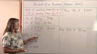 Percent of a Number [upl. by Hannon]