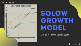 Golden Rule Steady State Solow Growth Model [upl. by Eissim]