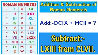 How to Add and subtract Roman Numerals [upl. by Annovoj648]