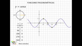 33 Funciones trigonométricas I [upl. by Grissel954]