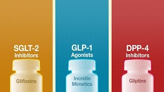 Type 2 Diabetes The Effects of Different Antidiabetic Drug Classes on Mortality [upl. by Ivanah634]