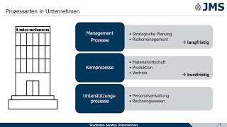 Teil 1 Einführung in die Prozessmodellierung [upl. by Chrisman446]