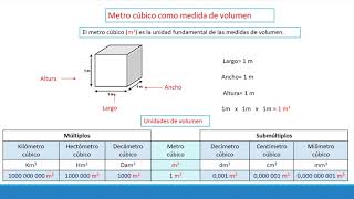 METRO CUADRADO Y METRO CÚBICO [upl. by Esekram]