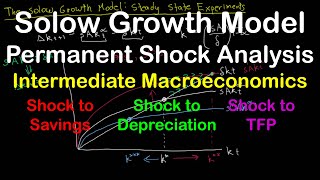 Solow Growth Model  Part 3  Permanent Shocks  Intermediate Macroeconomics [upl. by Nicholas847]