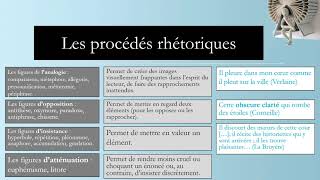 LES PROCEDES LITTERAIRES [upl. by Ynnus288]