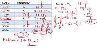 11 Median  missing frequency [upl. by Gusella]