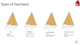 Types and functions of Sailboat Keels [upl. by Yllet]