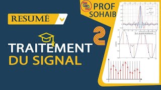 Résumé de cours traitement du signal partie2 [upl. by Aslam]