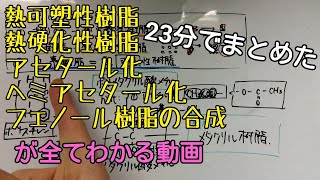 【化学】合成高分子化合物《樹脂編》覚え方【解説】 [upl. by Sinnod504]