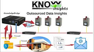 KnowNow  Step 3  Insights [upl. by Iel698]