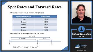 Spot Rates and Forward Rates SOA Exam FM – Financial Mathematics – Module 4 Section 6 [upl. by Aerdnua]