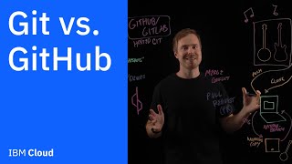 Git vs GitHub Whats the difference [upl. by Melloney652]