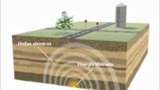 Sismologia na Prospecção de Petróleo [upl. by Selestina]
