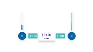 What is a Market Maker [upl. by Ahsaetan]