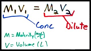 Solution Dilution [upl. by Oiznun]