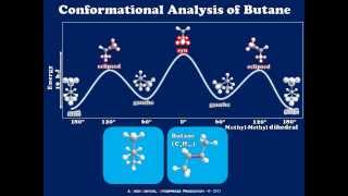 Conformational Analysis of Butane Using Newman Projections [upl. by Yelac]