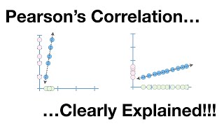 Pearsons Correlation Clearly Explained [upl. by Aitsirhc109]