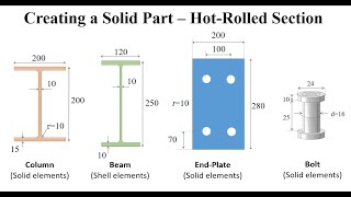 03 ABAQUS Tutorial Creating a solid part  Hotrolled column crosssection [upl. by Proud]