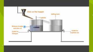 Froth Floatation Process [upl. by Hackney]