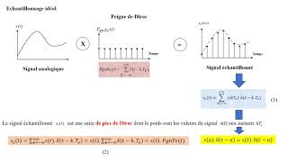 CHAPITRE 6 Échantillonnage des Signaux Analogiques [upl. by Estele]